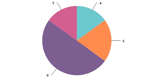 chart5195562150.png